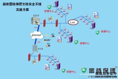 圖文檔加密軟件(網絡版)